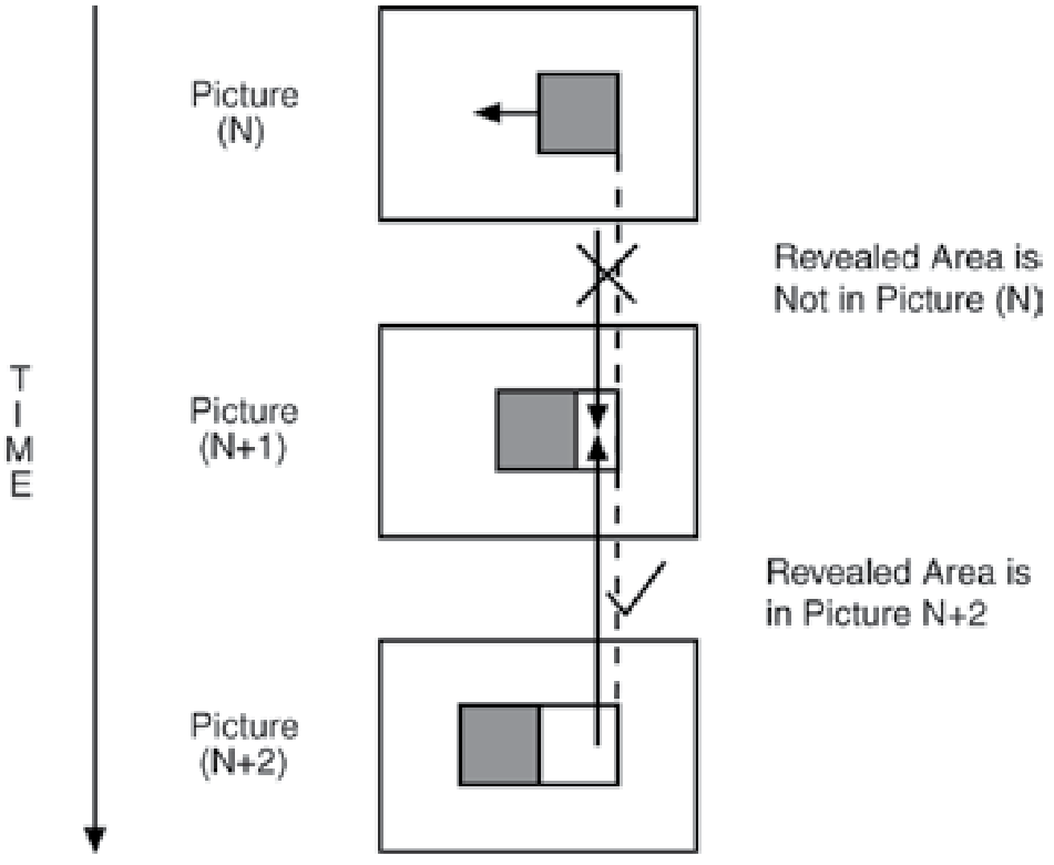 Input frame sequence sent out of order to accommodate revealed areas