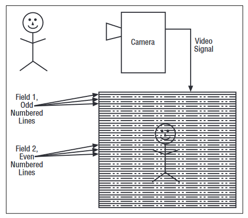 2001 SPECIFIED CALIBRATION INTERVALS