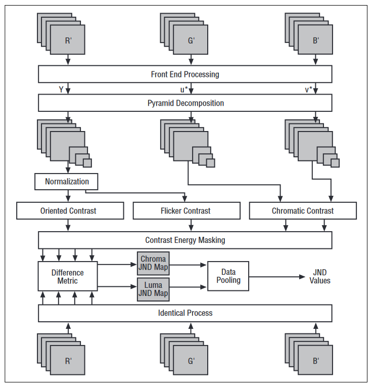 2001 SPECIFIED CALIBRATION INTERVALS
