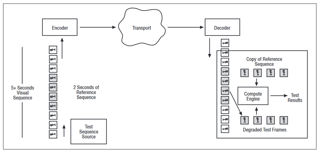 2001 SPECIFIED CALIBRATION INTERVALS