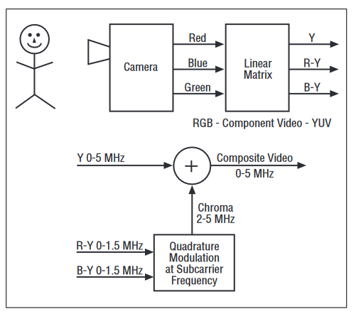2001 SPECIFIED CALIBRATION INTERVALS