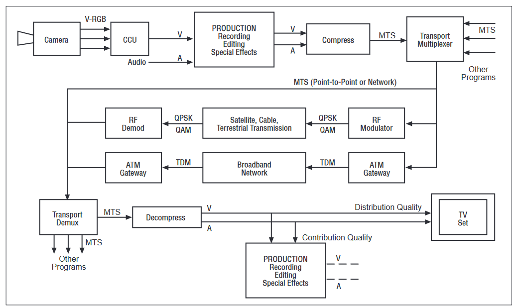 2001 SPECIFIED CALIBRATION INTERVALS