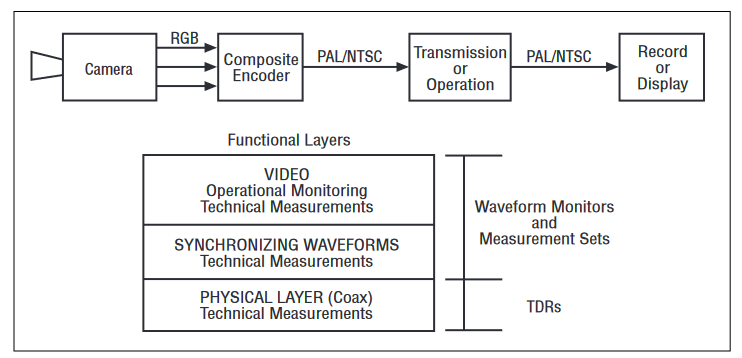 2001 SPECIFIED CALIBRATION INTERVALS