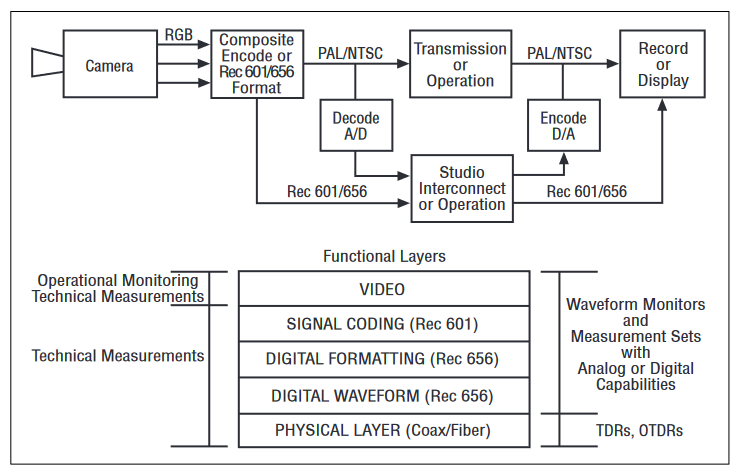 2001 SPECIFIED CALIBRATION INTERVALS