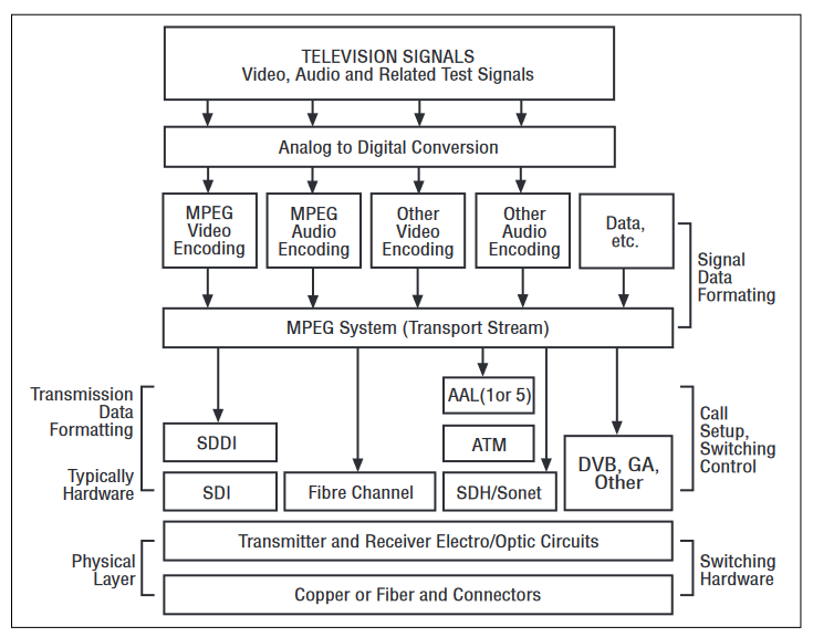 2001 SPECIFIED CALIBRATION INTERVALS
