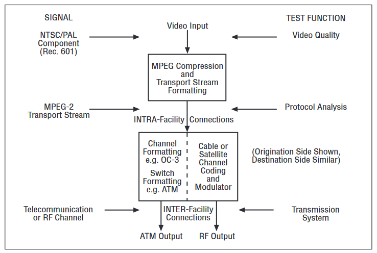 2001 SPECIFIED CALIBRATION INTERVALS