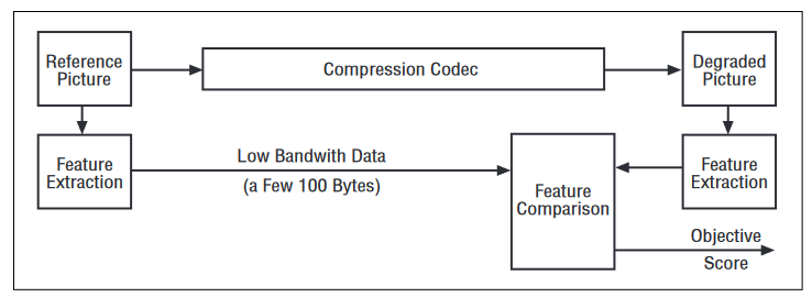 2001 SPECIFIED CALIBRATION INTERVALS