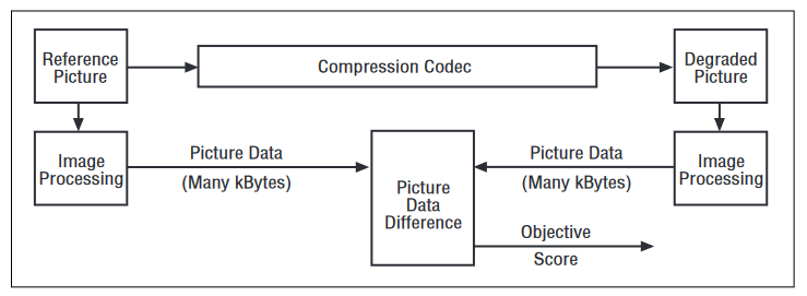 2001 SPECIFIED CALIBRATION INTERVALS