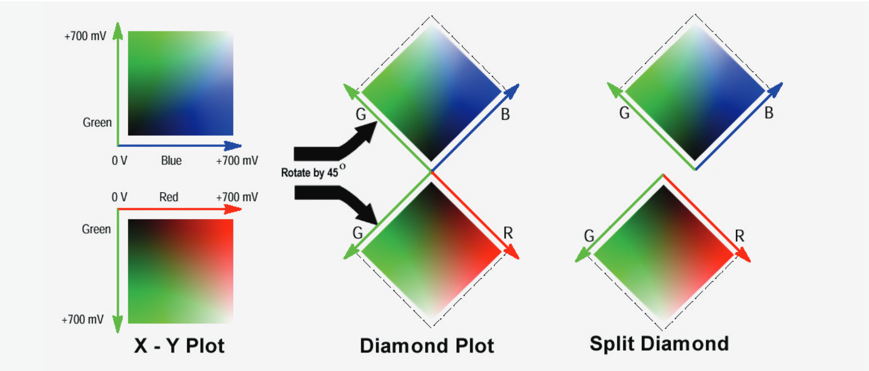 Construction of a Diamond Display