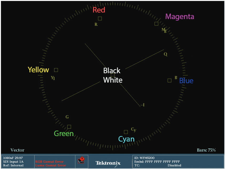 Vectorscope showing colors of the targets
