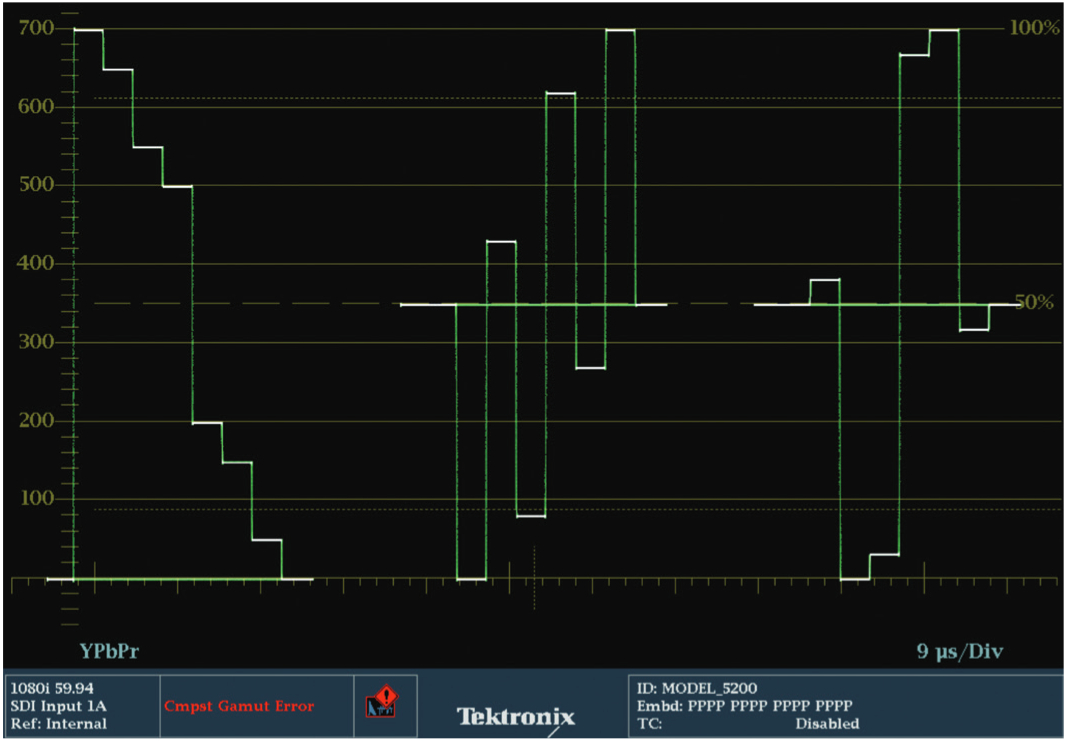 Example of an YPbPr Parade waveform display