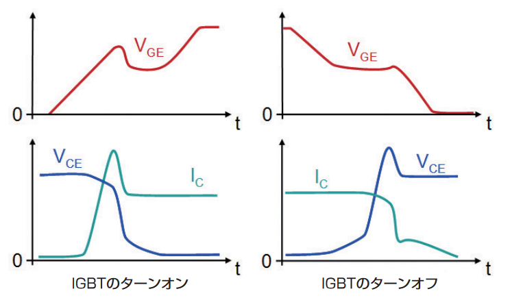 2001 SPECIFIED CALIBRATION INTERVALS