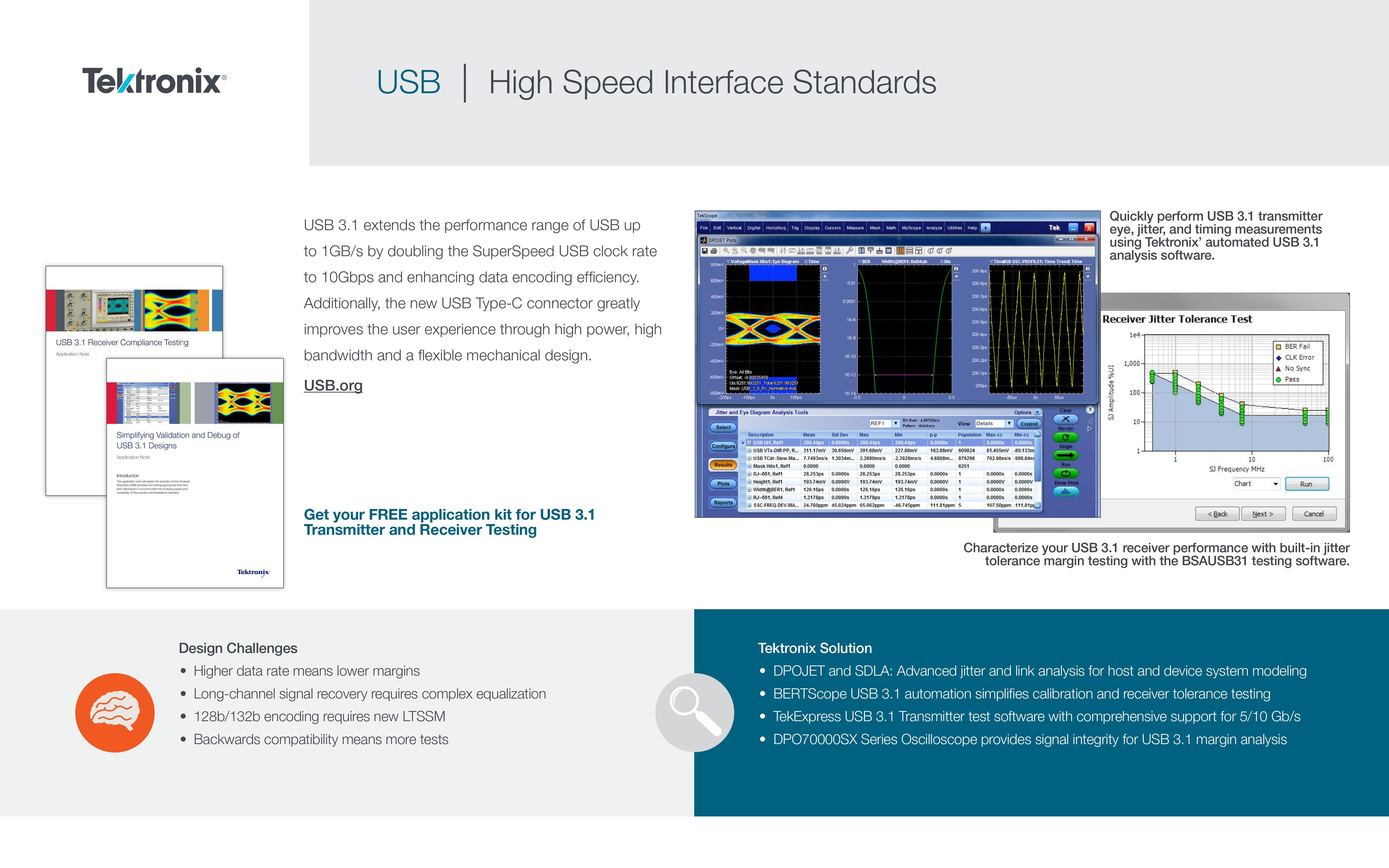 High Speed Interface Standards | Tektronix