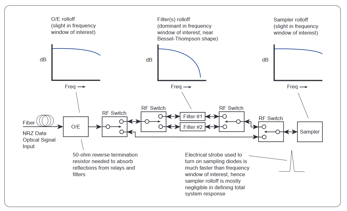 2001 SPECIFIED CALIBRATION INTERVALS