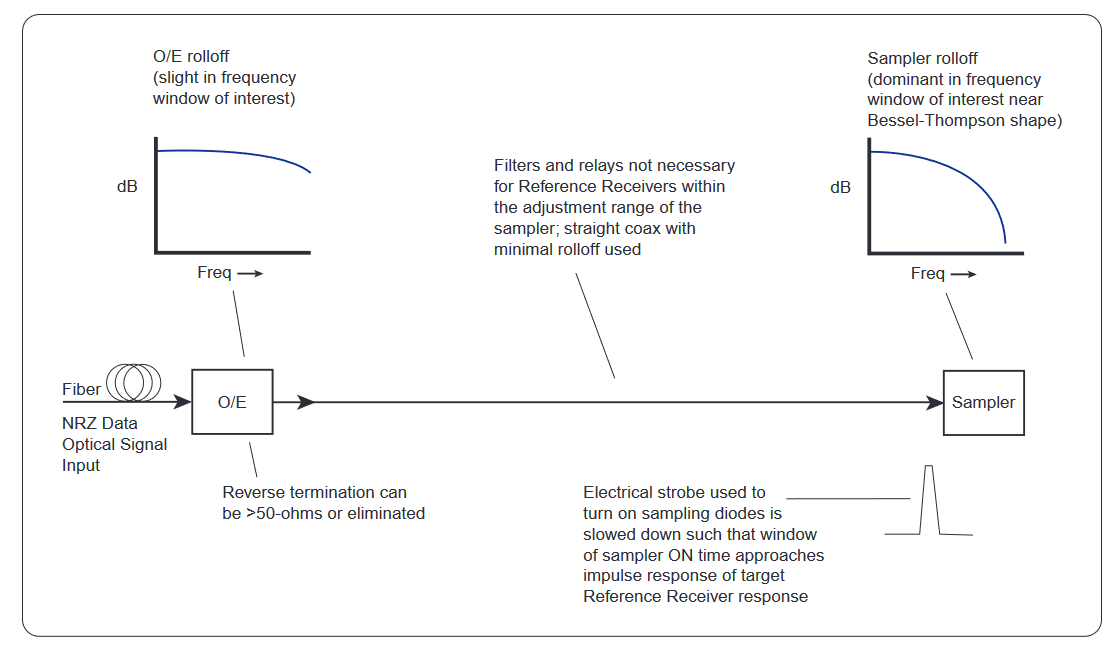 2001 SPECIFIED CALIBRATION INTERVALS