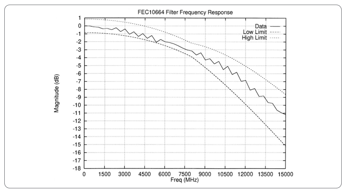 2001 SPECIFIED CALIBRATION INTERVALS