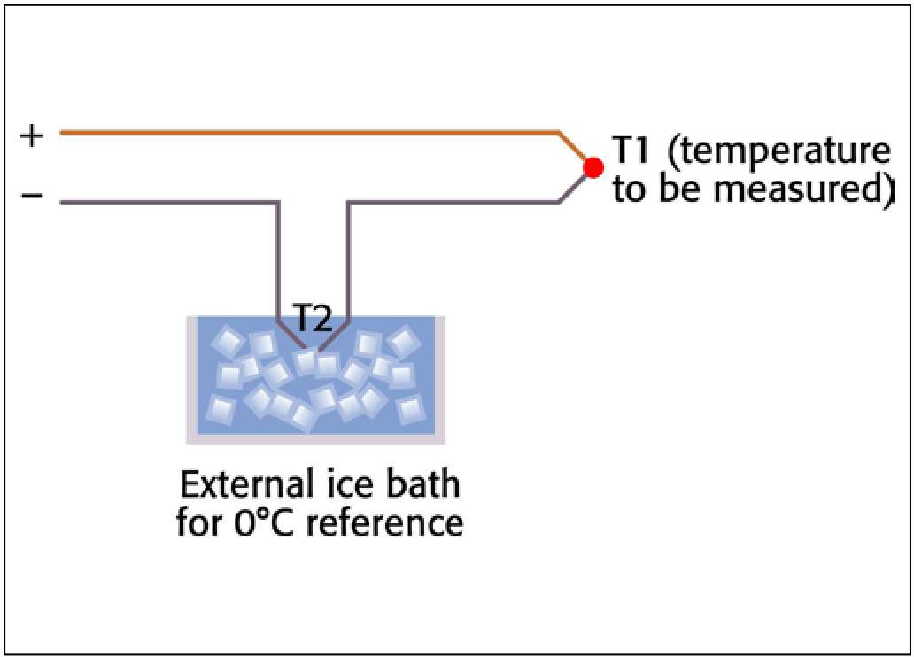 Choosing the right temperature sensor in 3 steps