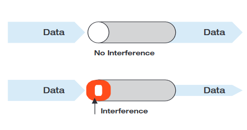 Hunting Interference with the Tektronix RF Scout | Tektronix