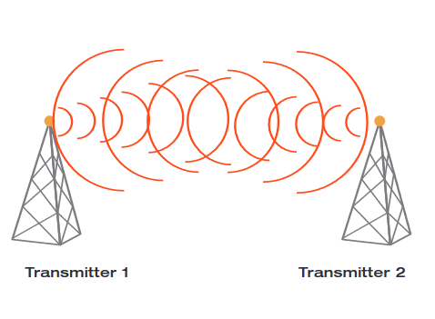 Hunting Interference with the Tektronix RF Scout | Tektronix