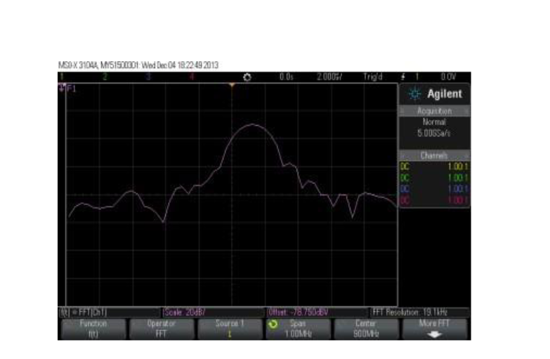 Oscilloscope