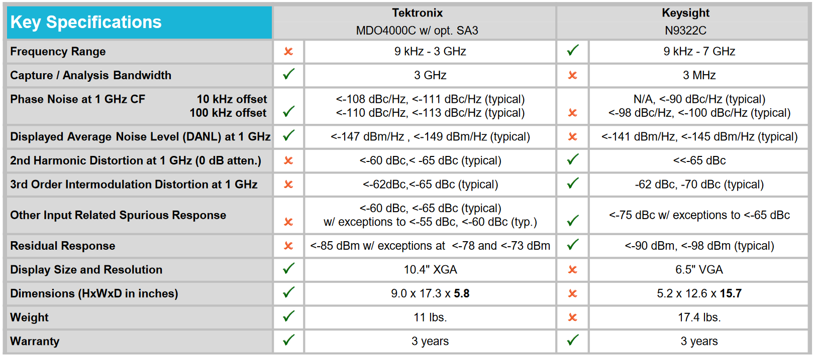 Key Specifications