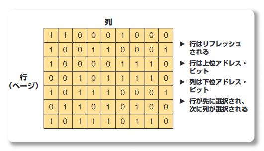 2001 SPECIFIED CALIBRATION INTERVALS