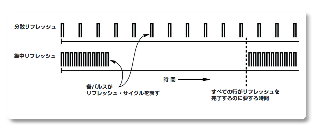 2001 SPECIFIED CALIBRATION INTERVALS