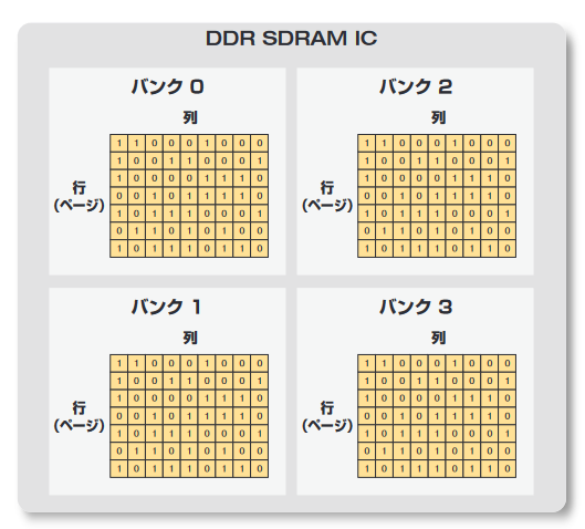 2001 SPECIFIED CALIBRATION INTERVALS