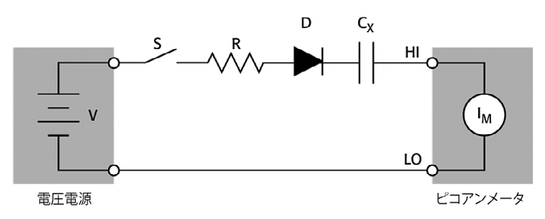 2001 SPECIFIED CALIBRATION INTERVALS