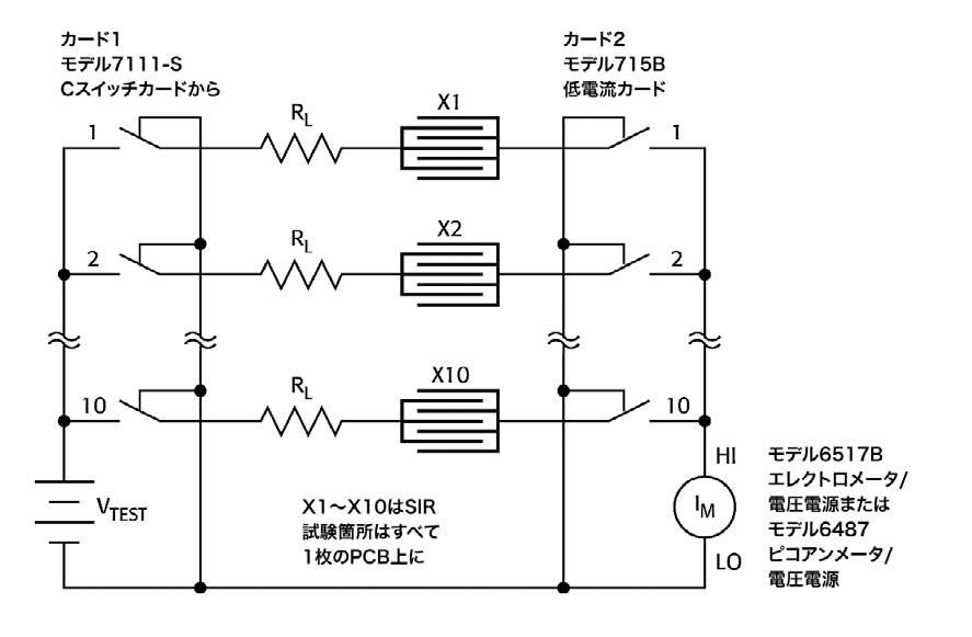 2001 SPECIFIED CALIBRATION INTERVALS
