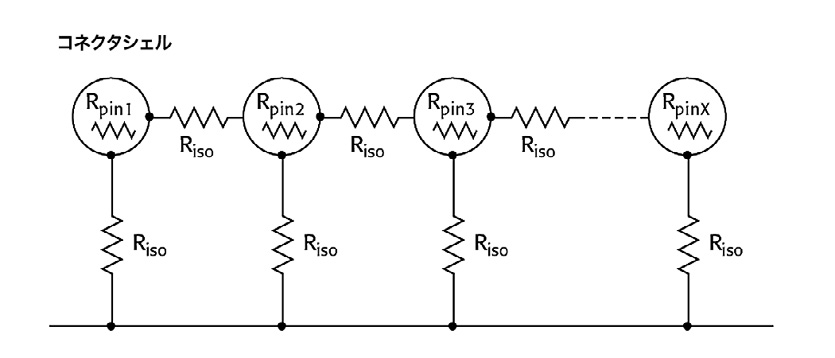 2001 SPECIFIED CALIBRATION INTERVALS