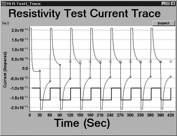 2001 SPECIFIED CALIBRATION INTERVALS
