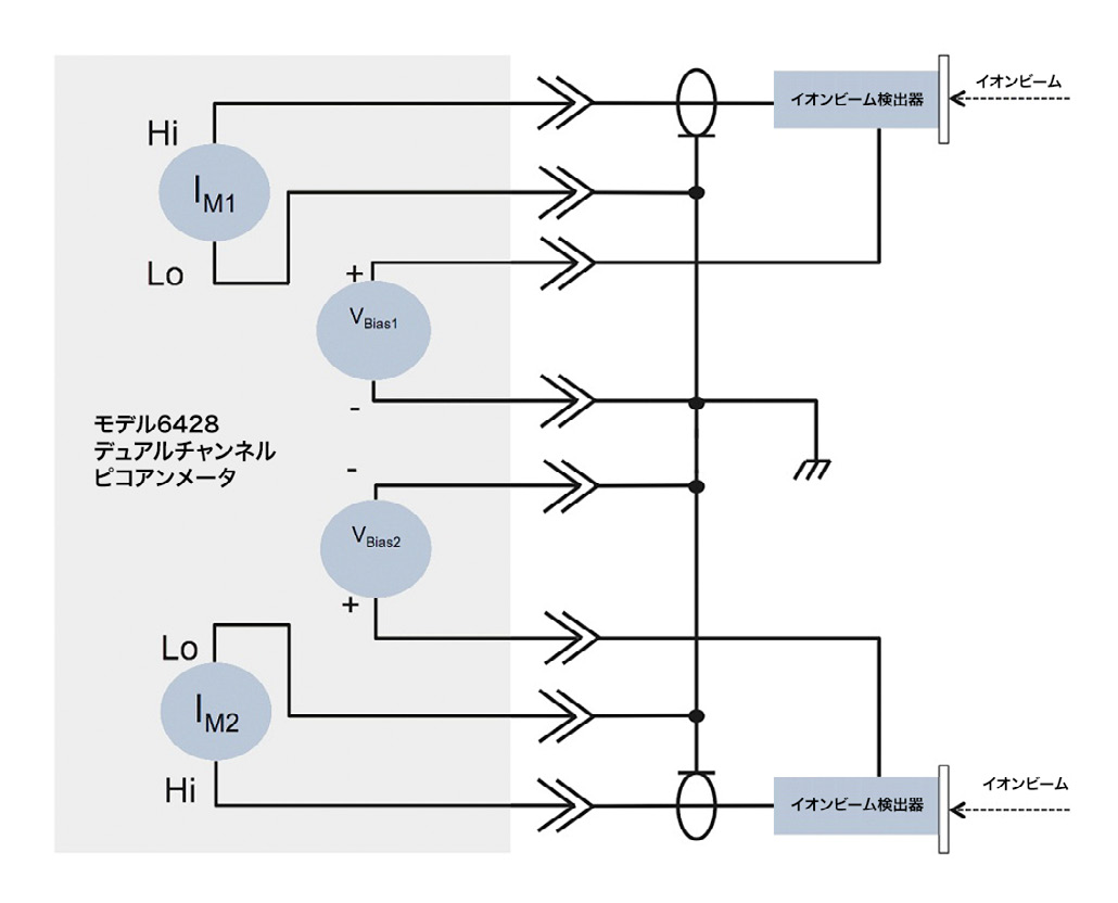 2001 SPECIFIED CALIBRATION INTERVALS
