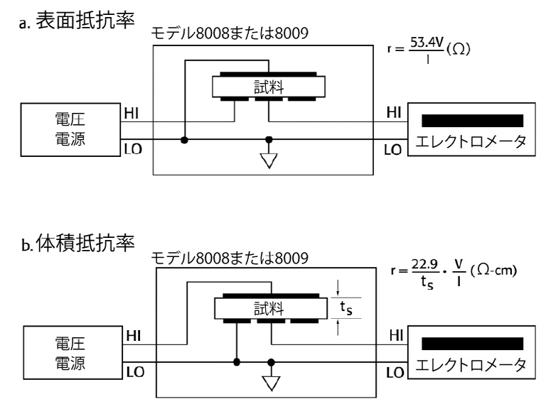 2001 SPECIFIED CALIBRATION INTERVALS