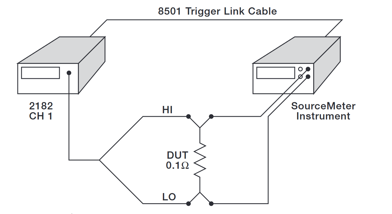 BP Delta measurement connections