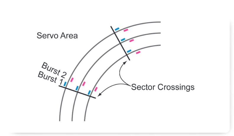 2001 SPECIFIED CALIBRATION INTERVALS