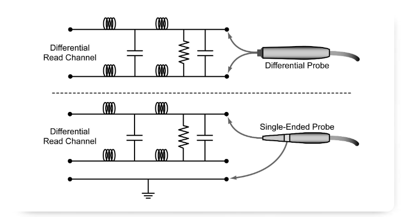 2001 SPECIFIED CALIBRATION INTERVALS