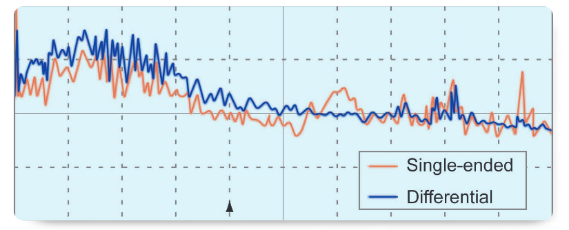 2001 SPECIFIED CALIBRATION INTERVALS