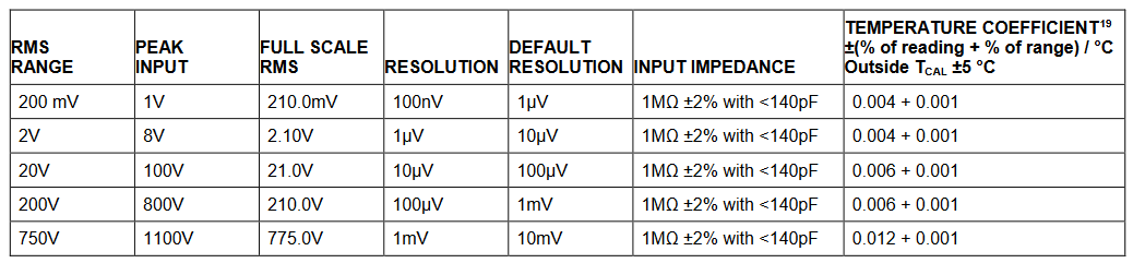 2001 SPECIFIED CALIBRATION INTERVALS