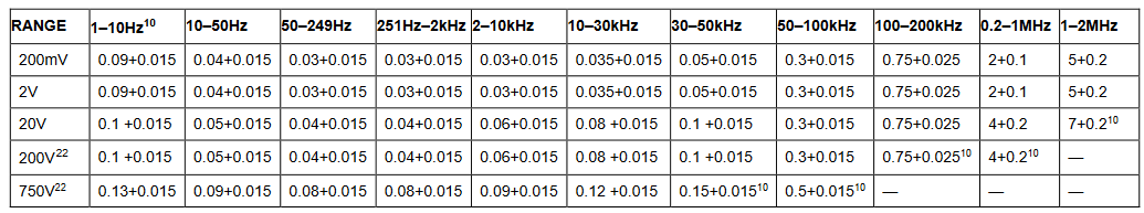 2001 SPECIFIED CALIBRATION INTERVALS