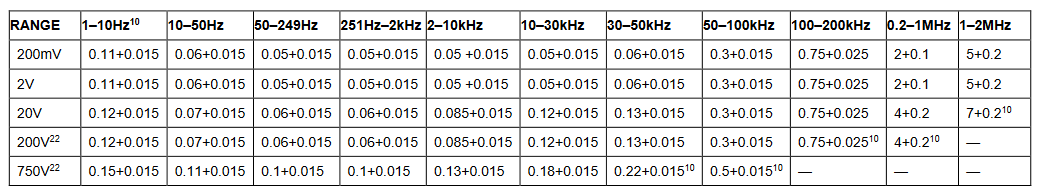 2001 SPECIFIED CALIBRATION INTERVALS