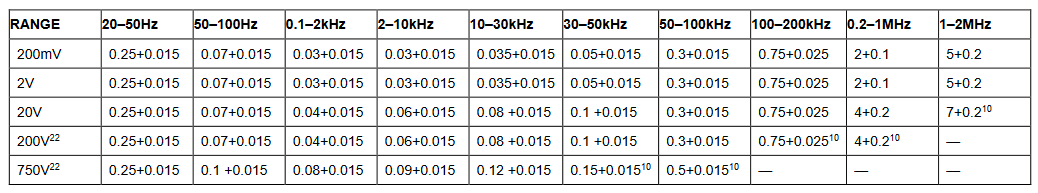 2001 SPECIFIED CALIBRATION INTERVALS