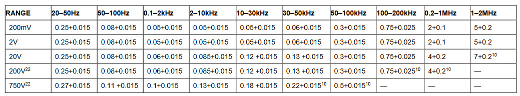 2001 SPECIFIED CALIBRATION INTERVALS