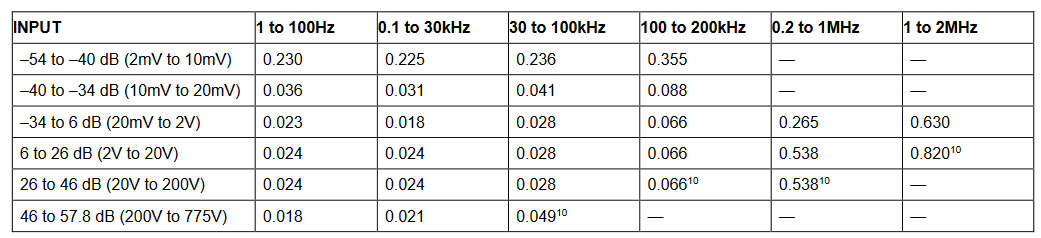 2001 SPECIFIED CALIBRATION INTERVALS