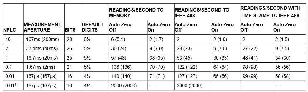 2001 SPECIFIED CALIBRATION INTERVALS