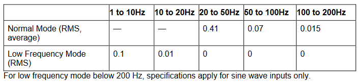 2001 SPECIFIED CALIBRATION INTERVALS
