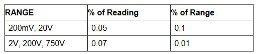 2001 SPECIFIED CALIBRATION INTERVALS