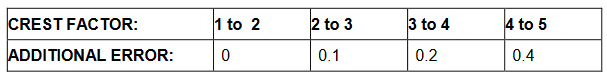2001 SPECIFIED CALIBRATION INTERVALS