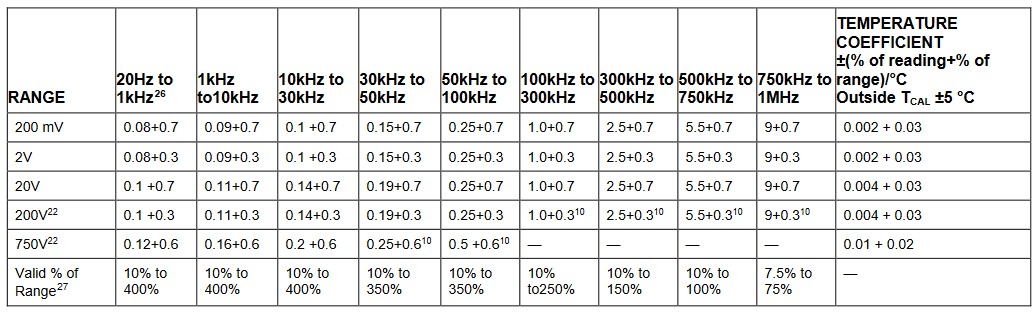 2001 SPECIFIED CALIBRATION INTERVALS
