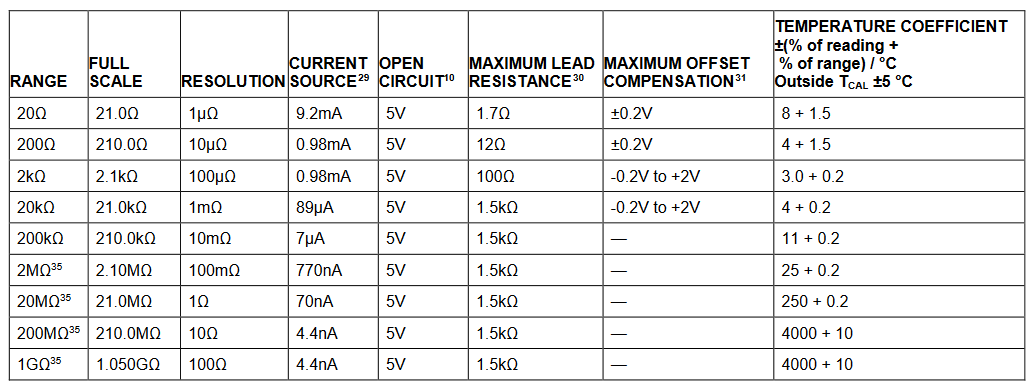 2001 SPECIFIED CALIBRATION INTERVALS